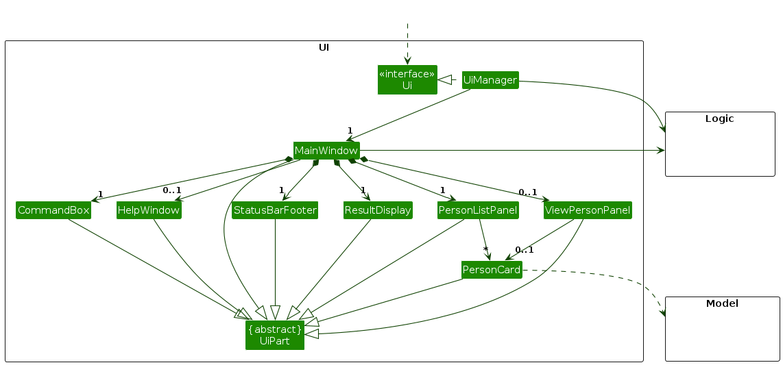 Structure of the UI Component