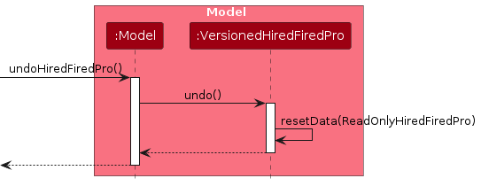 UndoSequenceDiagram-Model